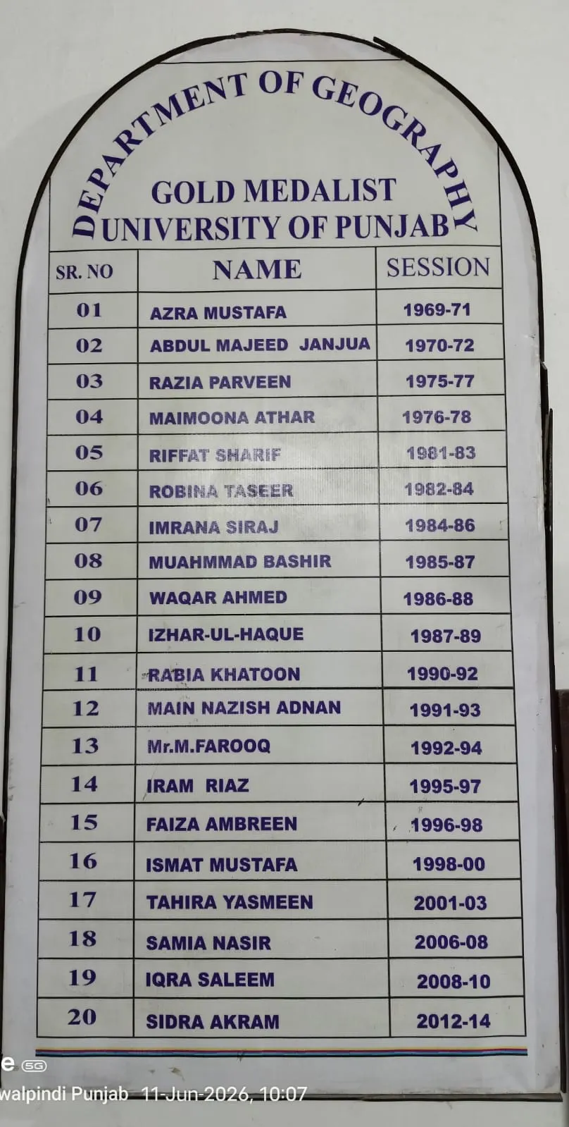The board listing Geography's gold medallists