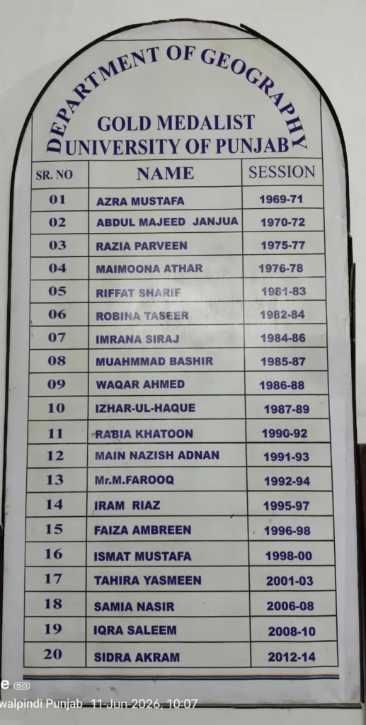 The board listing Geography's gold medallists